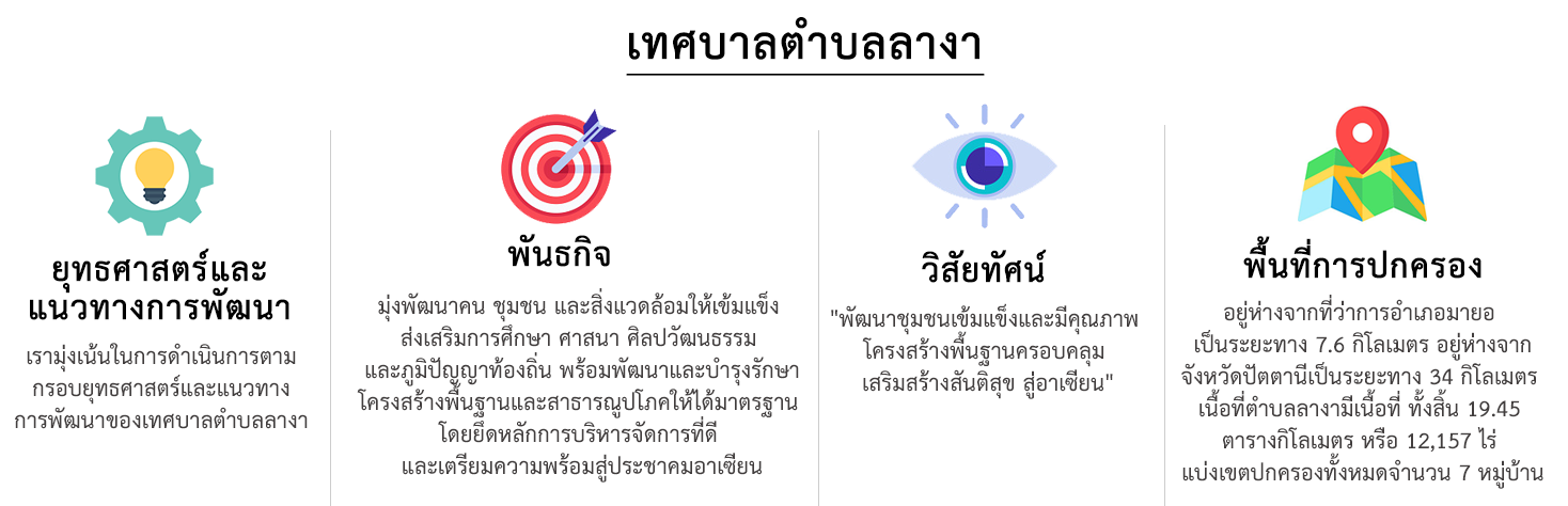 ยุทธศาสตร์